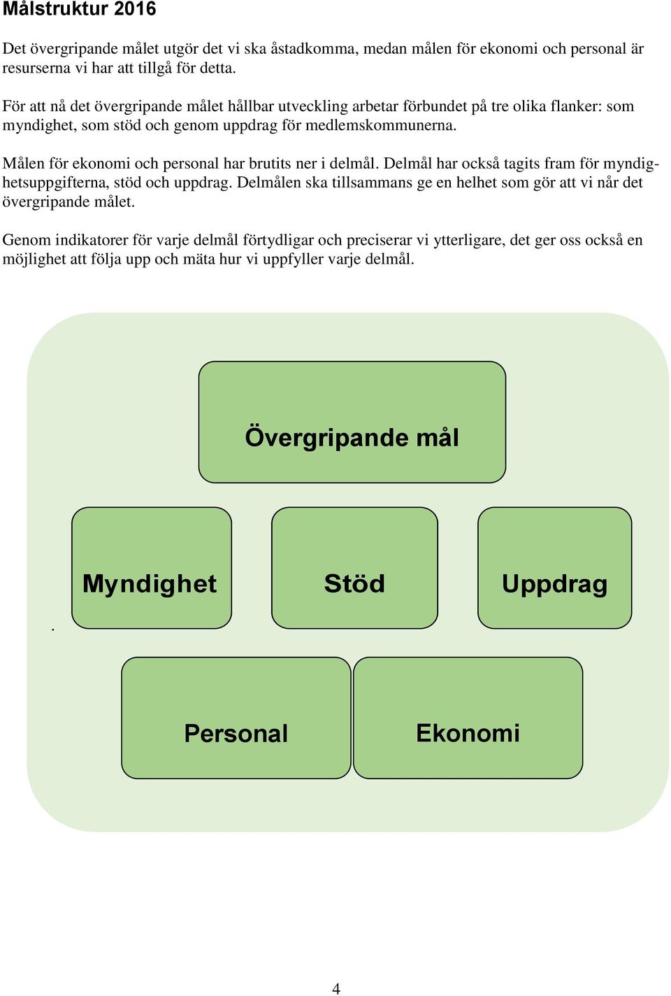 Målen för ekonomi och personal har brutits ner i delmål. Delmål har också tagits fram för myndighetsuppgifterna, stöd och uppdrag.