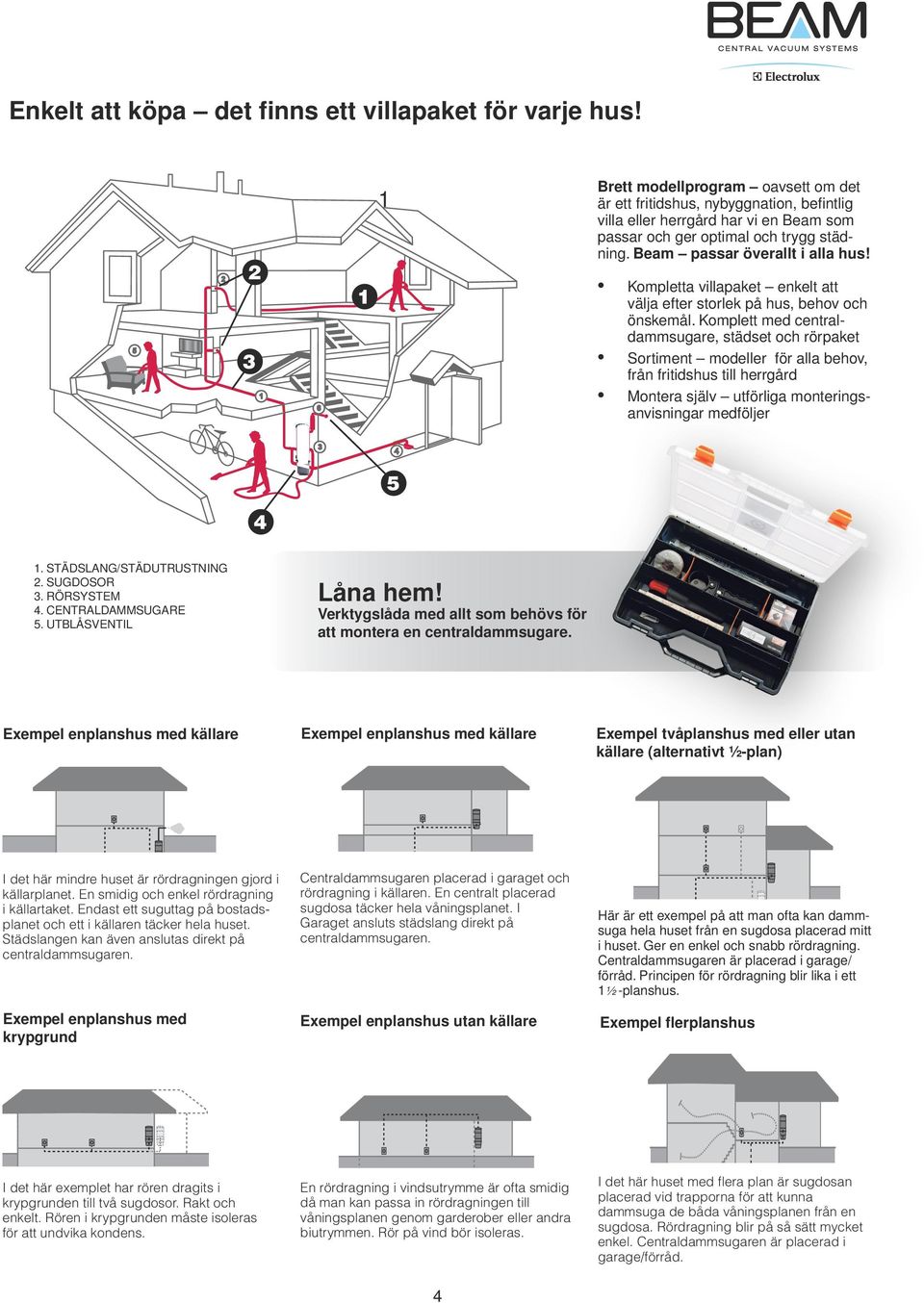 Beam passar överallt i alla hus! Kompletta villapaket enkelt att välja efter storlek på hus, behov och önskemål.