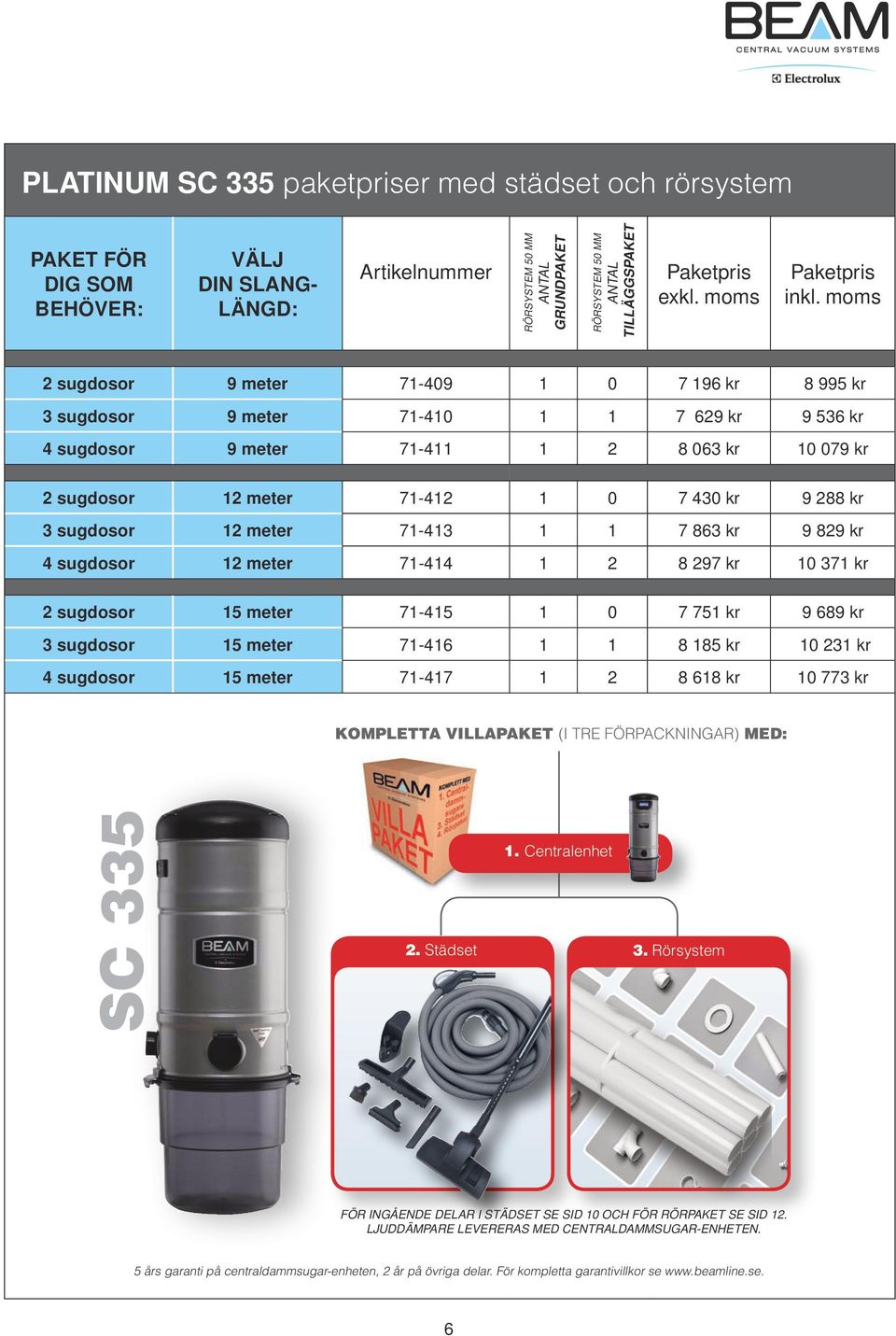 2 sugdosor 9 meter 71-409 1 0 7 196 kr 8 995 kr 3 sugdosor 9 meter 71-410 1 1 7 629 kr 9 536 kr 4 sugdosor 9 meter 71-411 1 2 8 063 kr 10 079 kr 2 sugdosor 12 meter 71-412 1 0 7 430 kr 9 288 kr 3