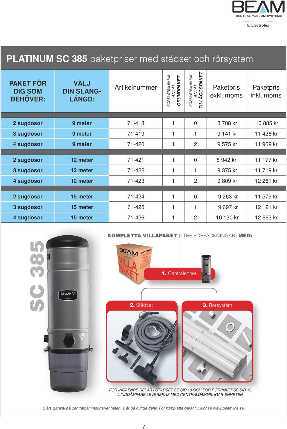 2 sugdosor 9 meter 71-418 1 0 8 708 kr 10 885 kr 3 sugdosor 9 meter 71-419 1 1 9 141 kr 11 426 kr 4 sugdosor 9 meter 71-420 1 2 9 575 kr 11 969 kr 2 sugdosor 12 meter 71-421 1 0 8 942 kr 11 177 kr 3