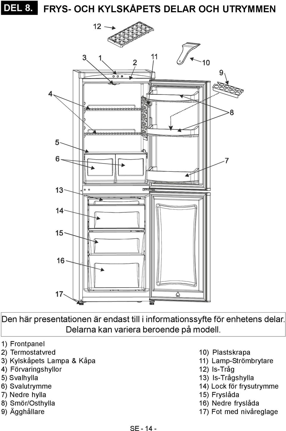 Delarna kan variera beroende på modell.