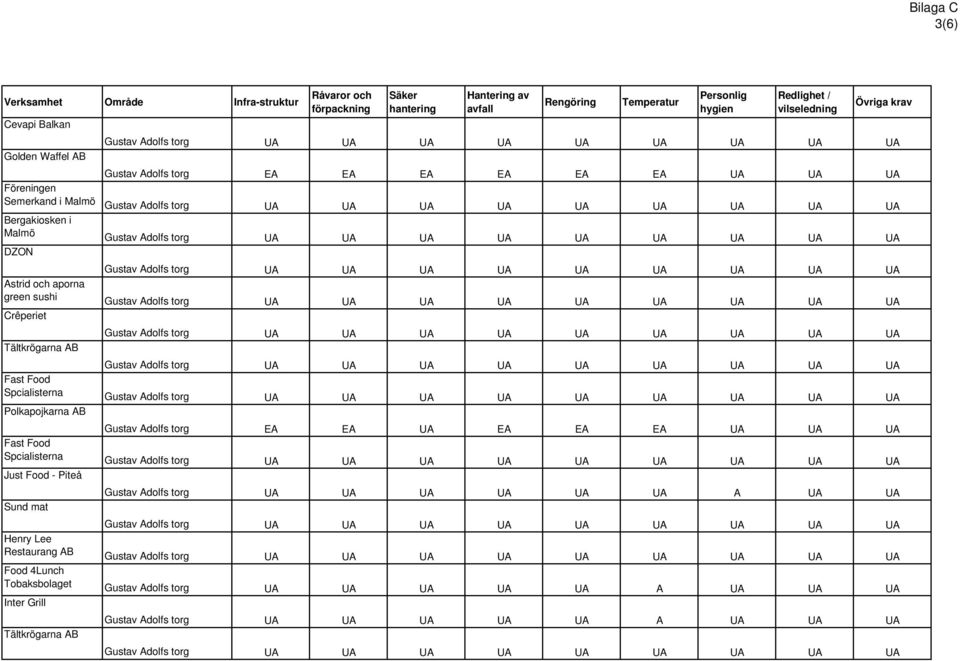 Redlighet / vilseledning Övriga krav Gustav Adolfs torg EA EA EA EA EA EA UA UA UA Gustav Adolfs torg EA EA UA EA EA EA UA UA UA Just Food - Piteå Gustav Adolfs torg UA UA UA UA