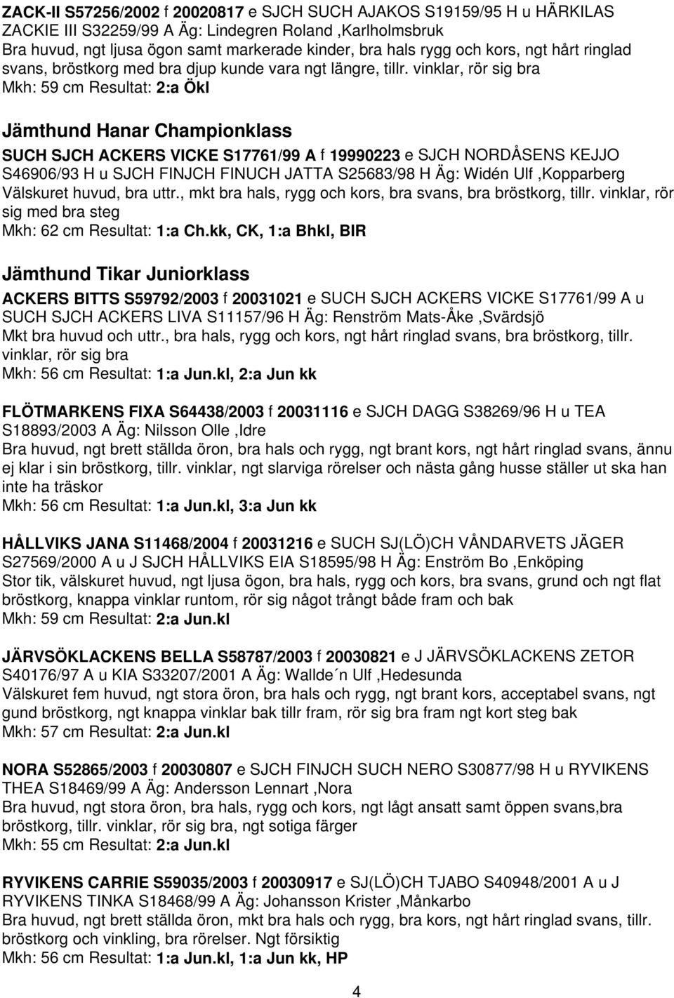 vinklar, rör sig bra Mkh: 59 cm Resultat: 2:a Ökl Jämthund Hanar Championklass SUCH SJCH ACKERS VICKE S17761/99 A f 19990223 e SJCH NORDÅSENS KEJJO S46906/93 H u SJCH FINJCH FINUCH JATTA S25683/98 H