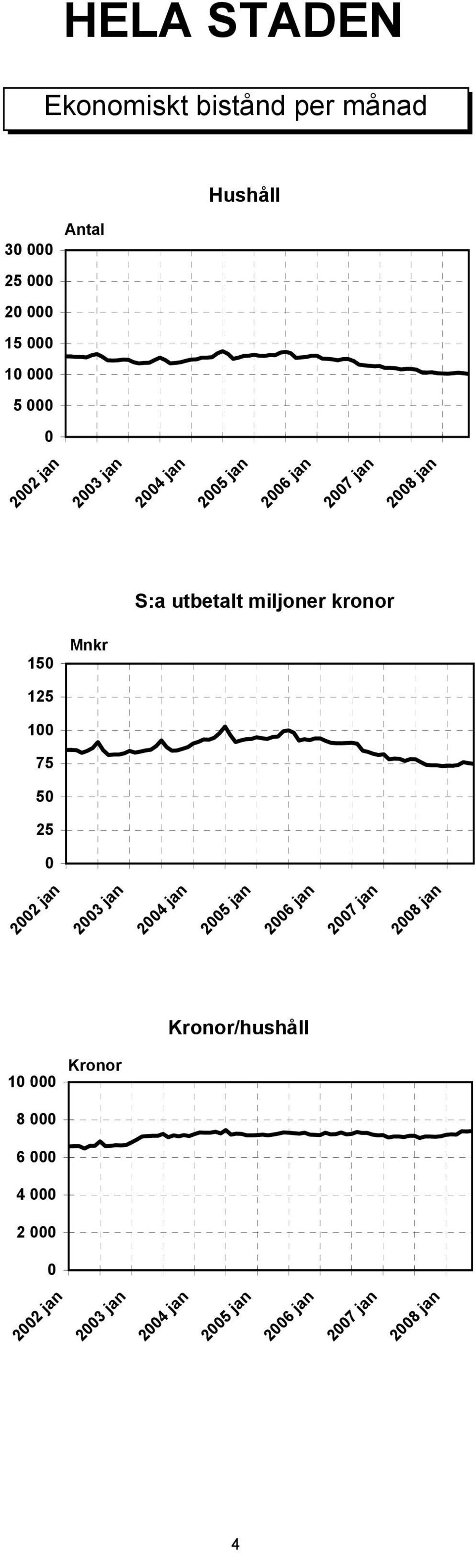 kronor 15 Mnkr 125 1 75 5 25 22 jan 23 jan 24 jan 25 jan 26 jan