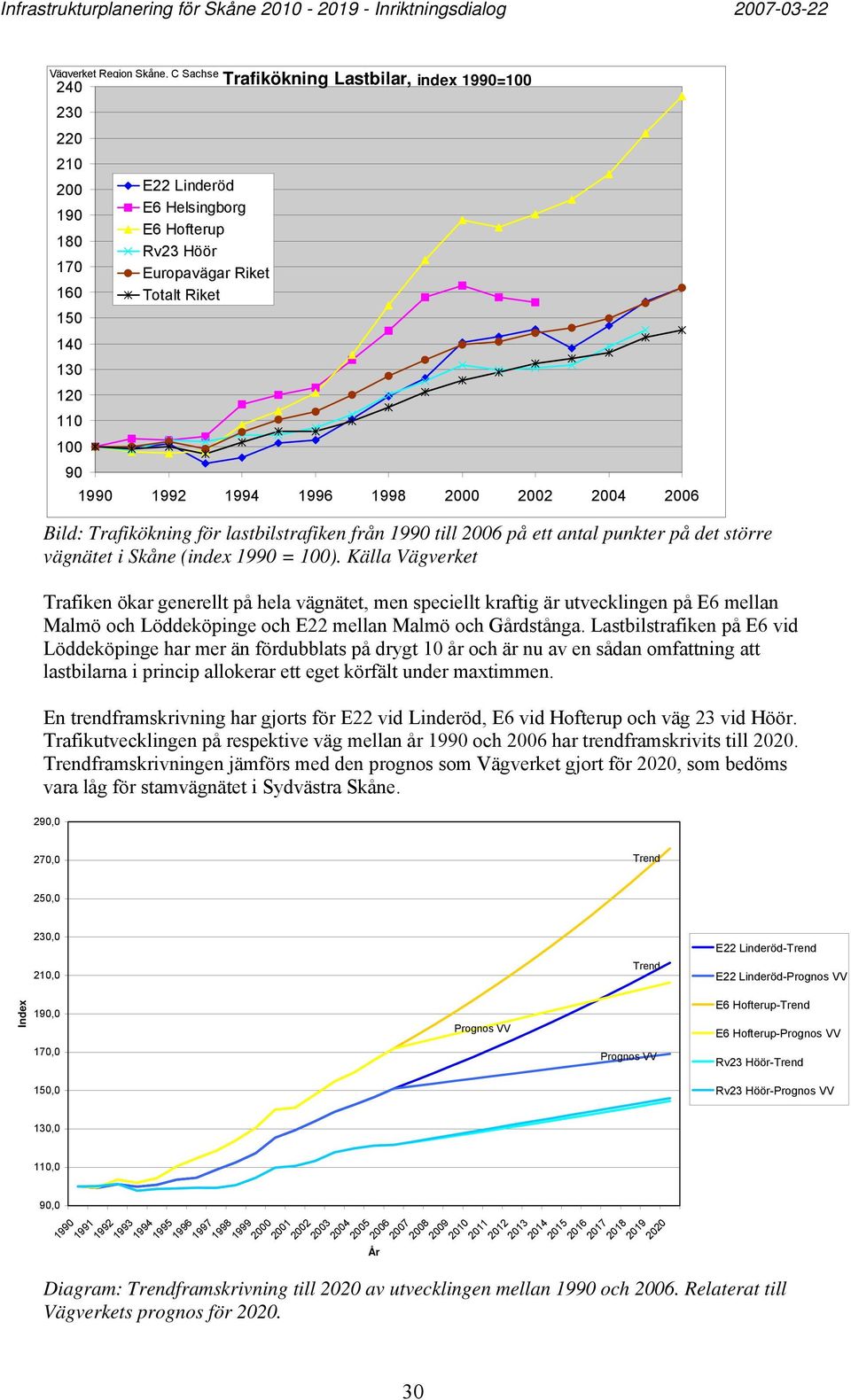 Källa Vägverket Trafiken ökar generellt på hela vägnätet, men speciellt kraftig är utvecklingen på E6 mellan Malmö och Löddeköpinge och E22 mellan Malmö och Gårdstånga.