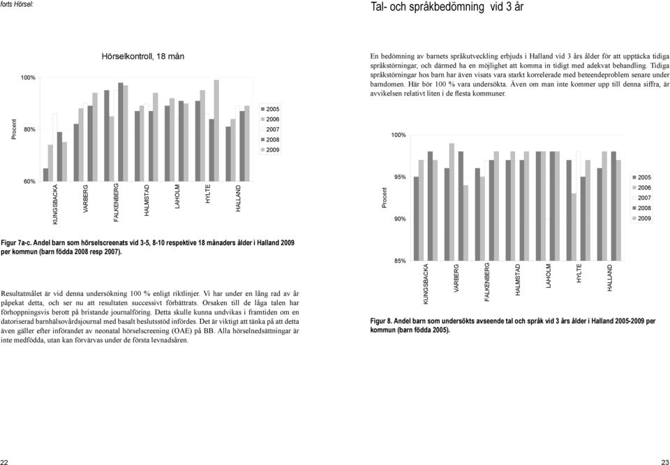 Här bör 100 % vara undersökta. Även om man inte kommer upp till denna siffra, är avvikelsen relativt liten i de flesta kommuner. Procent 80% 100% 60% Procent 95% 90% Figur 7a-c.