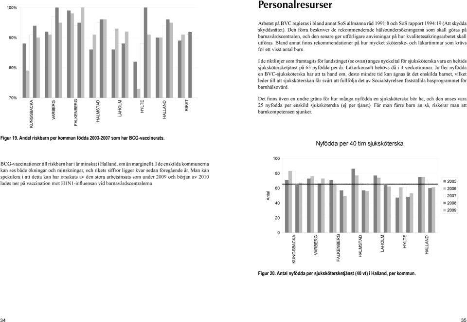 Bland annat finns rekommendationer på hur mycket sköterske- och läkartimmar som krävs för ett visst antal barn.