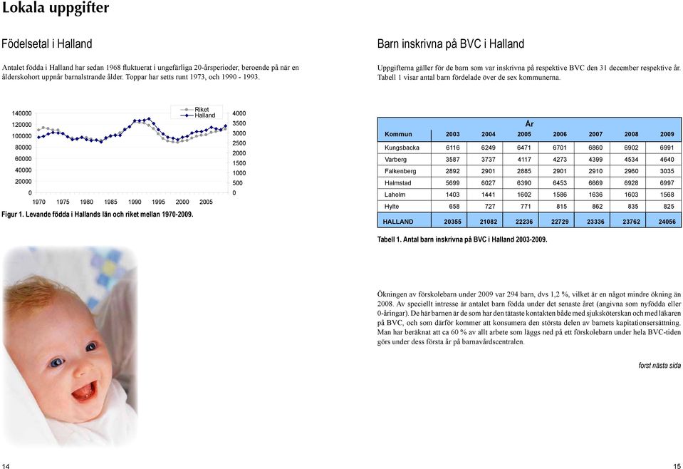 Tabell 1 visar antal barn fördelade över de sex kommunerna. 140000 120000 100000 80000 60000 40000 20000 0 1970 1975 1980 1985 1990 1995 2000 Figur 1.