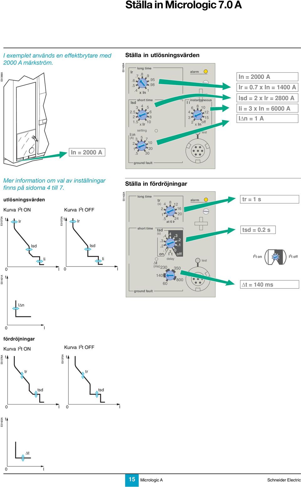 Sälla in fördröjningar E5373 E54 ulösningsvärden Kurva I ON Ii E537 Kurva I OFF Ii E54 long ime ground faul r 4 8 6 0.5 a 6 4 shor ime sd.4.4.3.3.... on I 0 off delay (ms) 30 350 40 60 800 es r = s sd = 0.