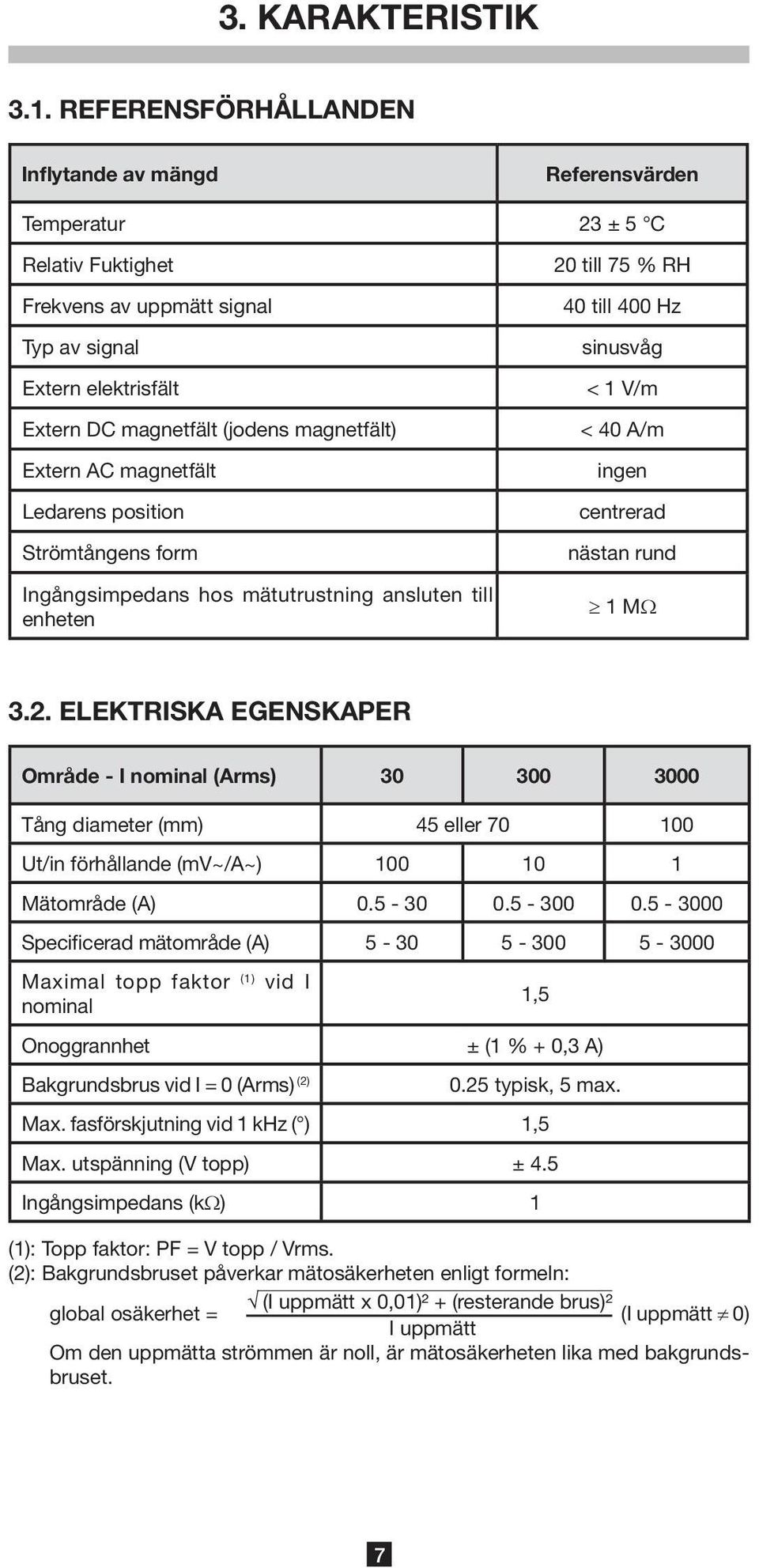 Extern AC magnetfält Ledarens position Strömtångens form Ingångsimpedans hos mätutrustning ansluten till enheten 20 till 75 % RH 40 till 400 Hz sinusvåg < 1 V/m < 40 A/m ingen centrerad nästan rund 1