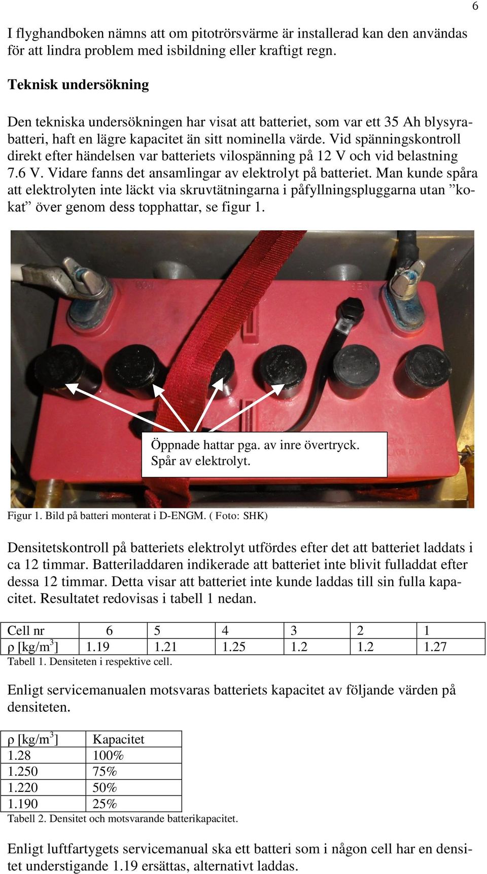 Vid spänningskontroll direkt efter händelsen var batteriets vilospänning på 12 V och vid belastning 7.6 V. Vidare fanns det ansamlingar av elektrolyt på batteriet.