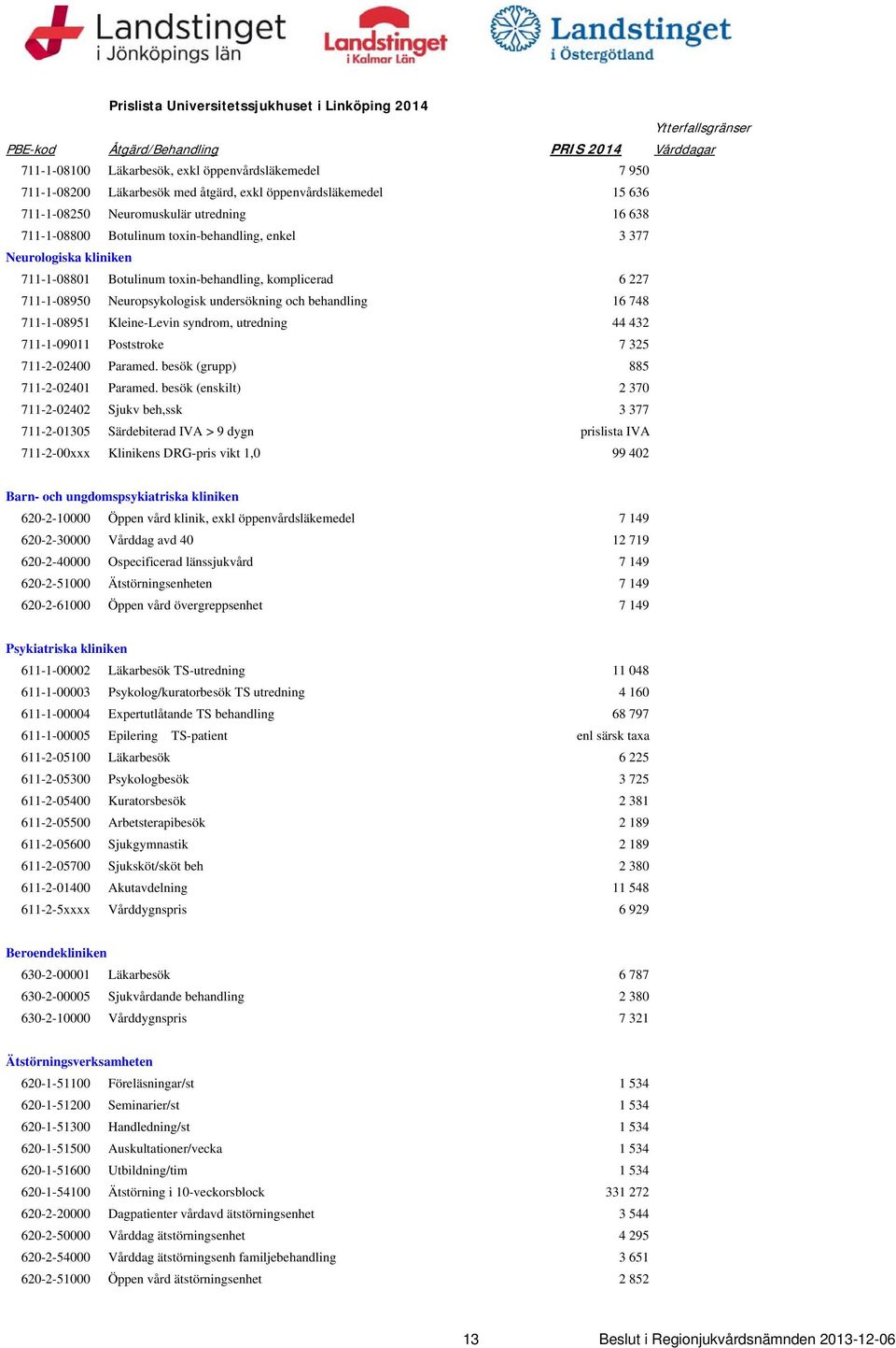 komplicerad 6 227 711-1-08950 Neuropsykologisk undersökning och behandling 16 748 711-1-08951 Kleine-Levin syndrom, utredning 44 432 711-1-09011 Poststroke 7 325 711-2-02400 Paramed.