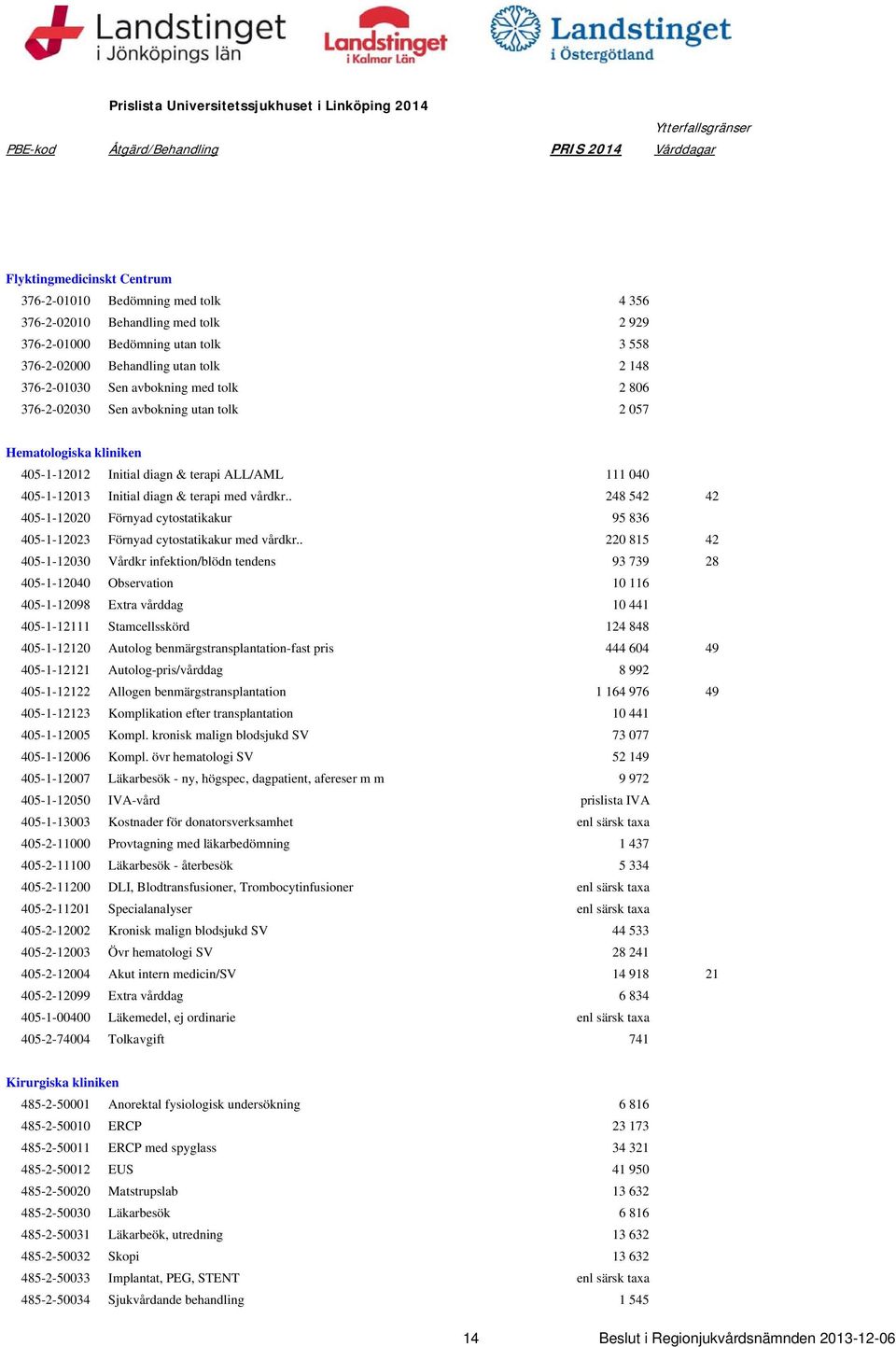 405-1-12012 Initial diagn & terapi ALL/AML 111 040 405-1-12013 Initial diagn & terapi med vårdkr.. 248 542 42 405-1-12020 Förnyad cytostatikakur 95 836 405-1-12023 Förnyad cytostatikakur med vårdkr.