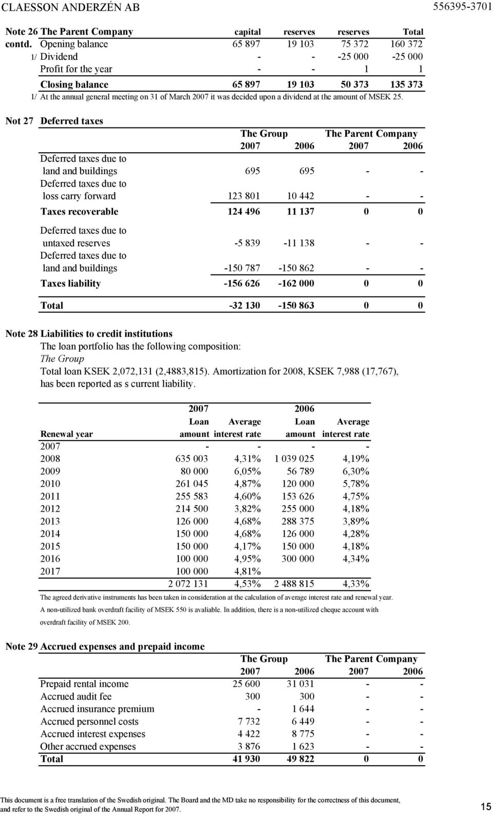 2007 it was decided upon a dividend at the amount of MSEK 25.