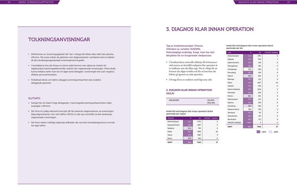 Här avses enbart de patienter som diagnostiserats i samband med en kallelse till den landstingsorganiserade screeningmammografin.