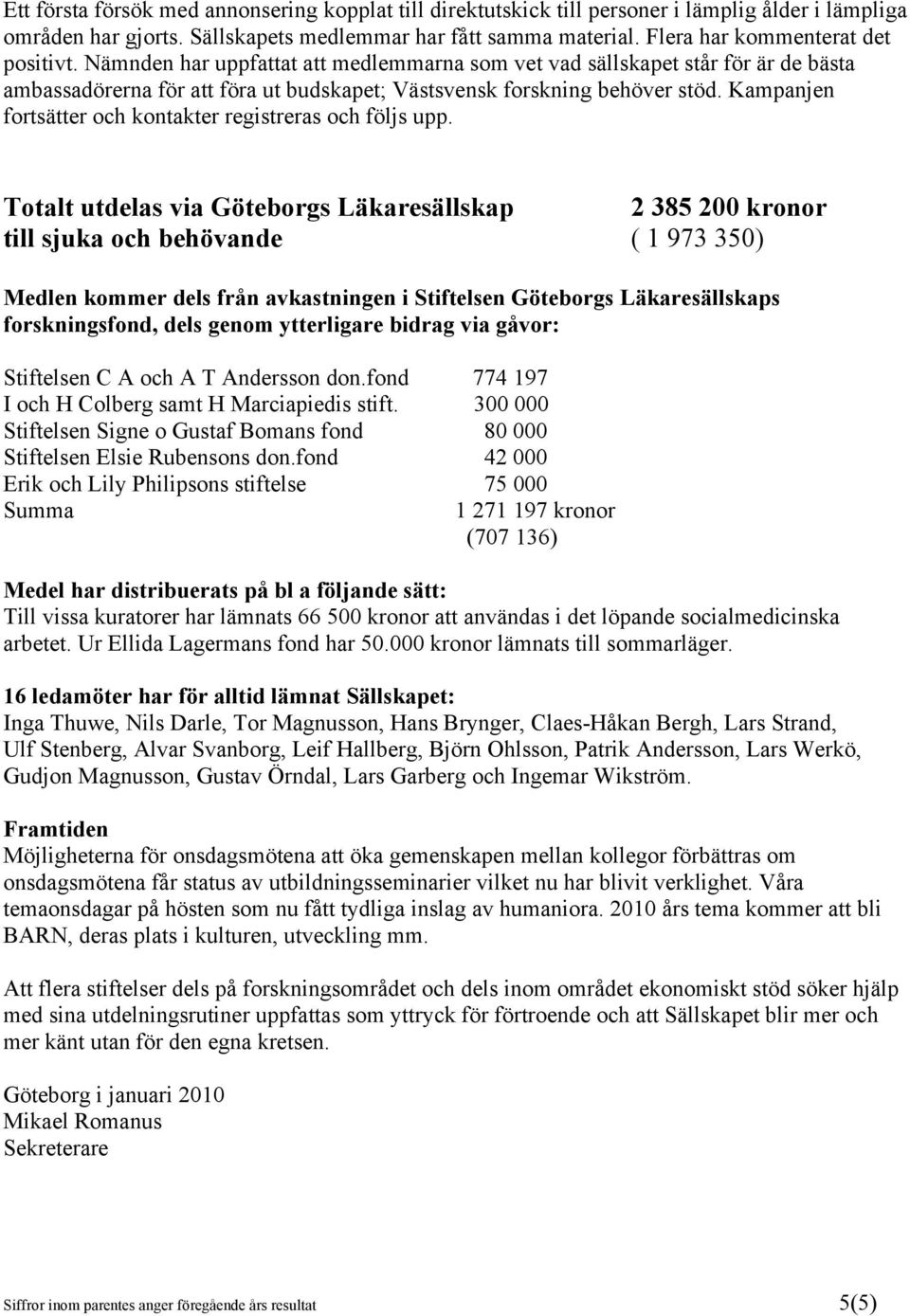 Kampanjen fortsätter och kontakter registreras och följs upp.