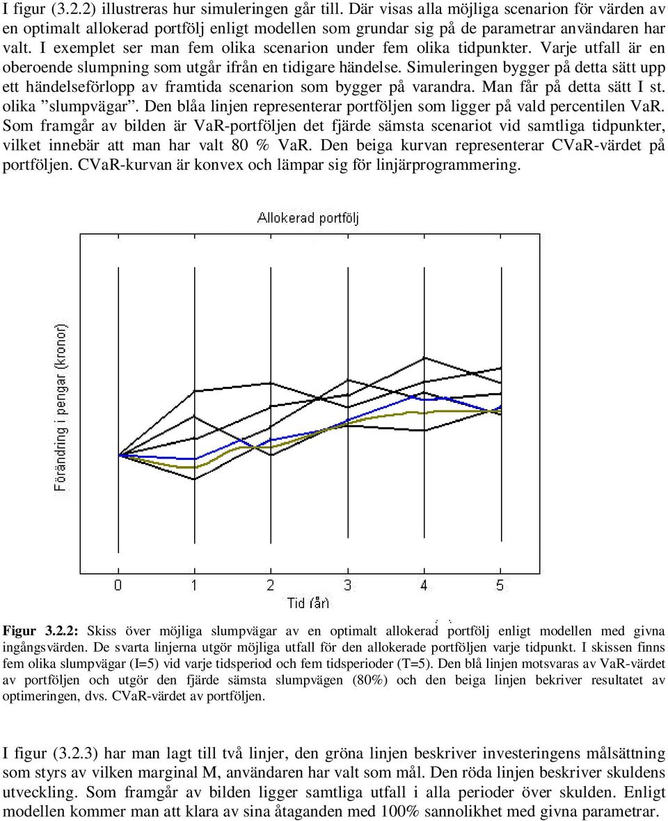 varandra Man får på dea sä I s olka slumpvägar Den blåa lnjen represenerar porföljen som lgger på vald percenlen Va Som framgår av blden är Va-porföljen de fjärde sämsa scenaro vd samlga dpunker,