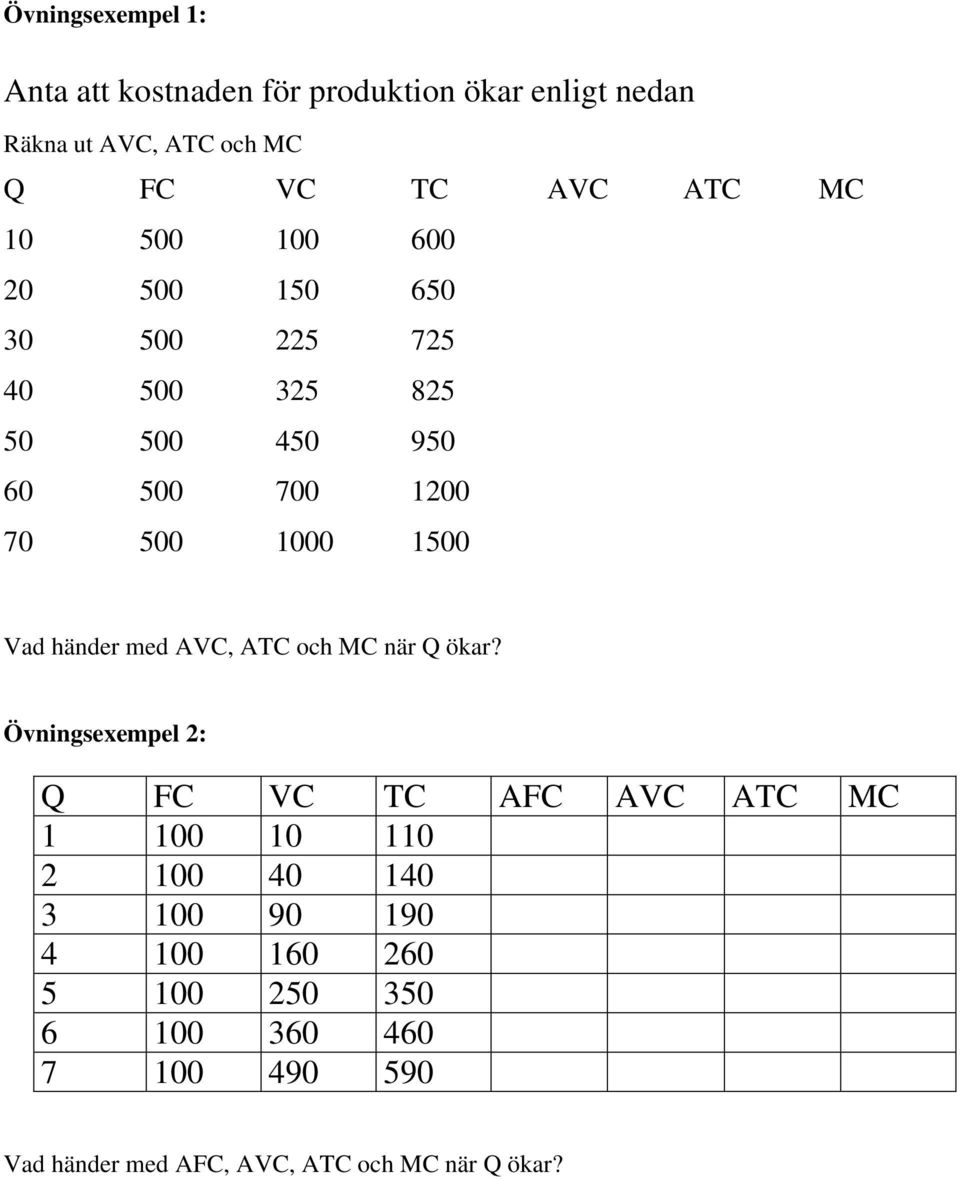 Vad händer med AVC, ATC och MC när Q ökar?