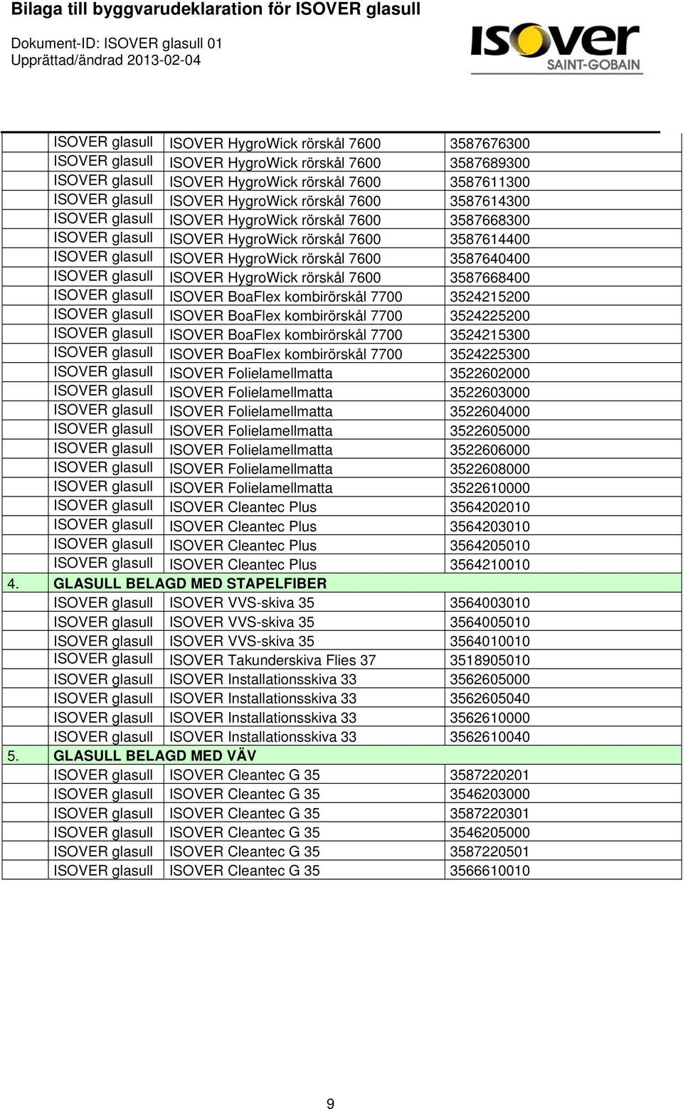 glasull ISOVER HygroWick rörskål 7600 3587668400 ISOVER glasull ISOVER BoaFlex kombirörskål 7700 3524215200 ISOVER glasull ISOVER BoaFlex kombirörskål 7700 3524225200 ISOVER glasull ISOVER BoaFlex