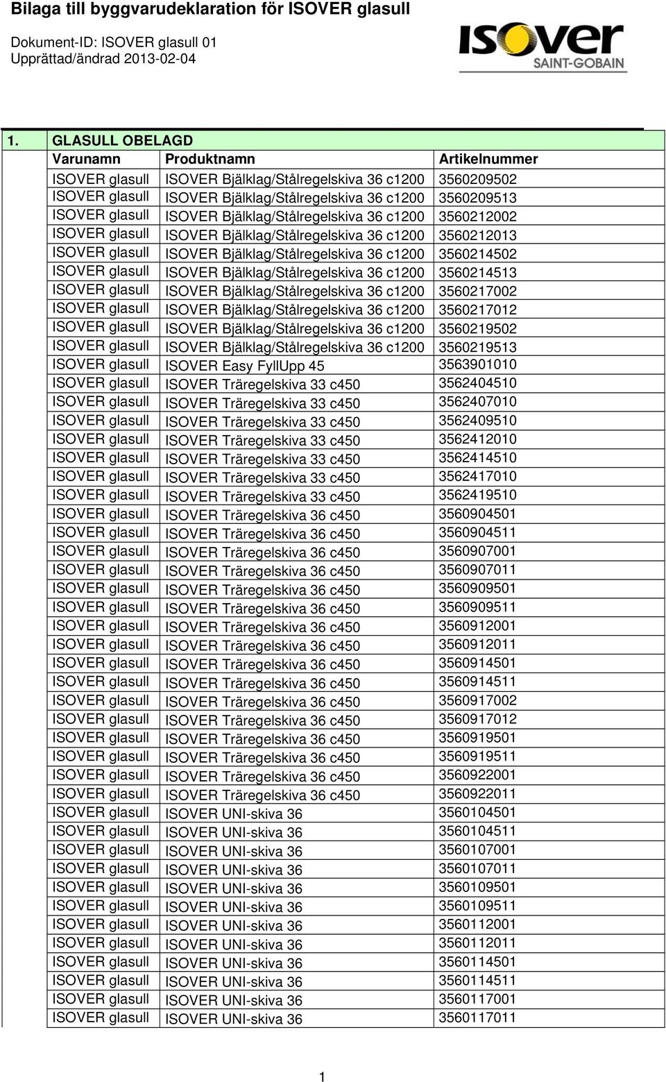 glasull ISOVER Bjälklag/Stålregelskiva 36 c1200 3560214513 ISOVER glasull ISOVER Bjälklag/Stålregelskiva 36 c1200 3560217002 ISOVER glasull ISOVER Bjälklag/Stålregelskiva 36 c1200 3560217012 ISOVER