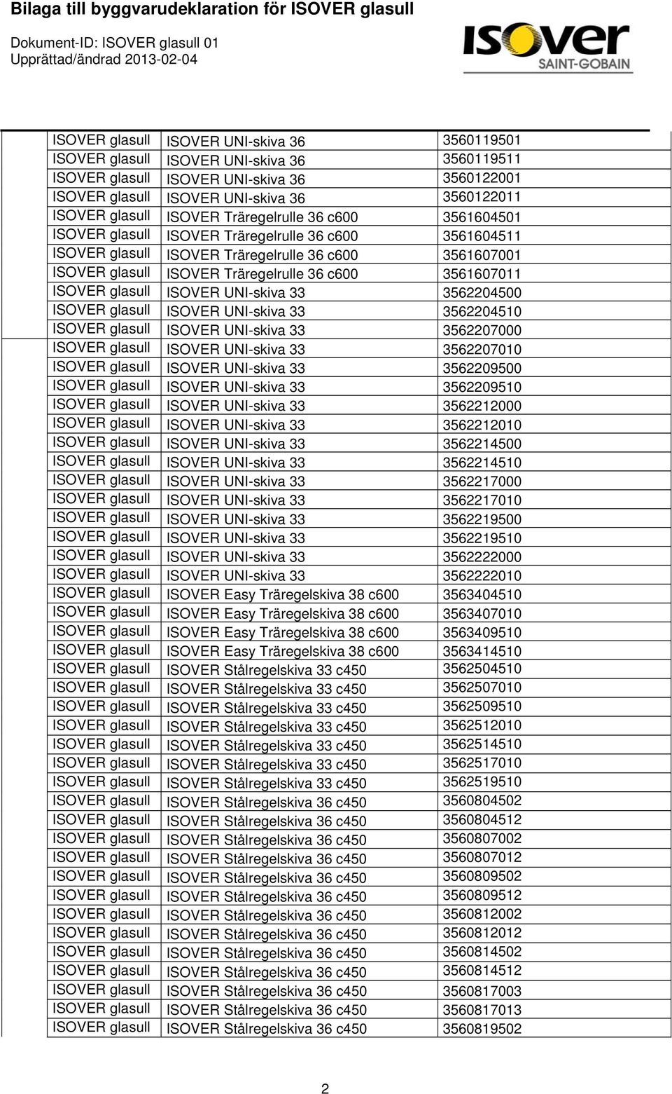 3561607011 ISOVER glasull ISOVER UNI-skiva 33 3562204500 ISOVER glasull ISOVER UNI-skiva 33 3562204510 ISOVER glasull ISOVER UNI-skiva 33 3562207000 ISOVER glasull ISOVER UNI-skiva 33 3562207010