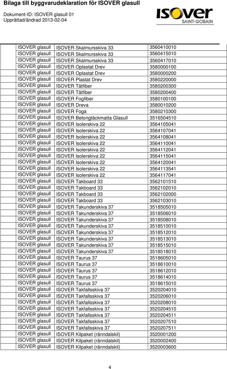 Fogfiber 3580100100 ISOVER glasull ISOVER Dreva 3580010200 ISOVER glasull ISOVER Foga 3580210300 ISOVER glasull ISOVER Betongtäckmatta Glasull 3516504510 ISOVER glasull ISOVER Isolerskiva 22