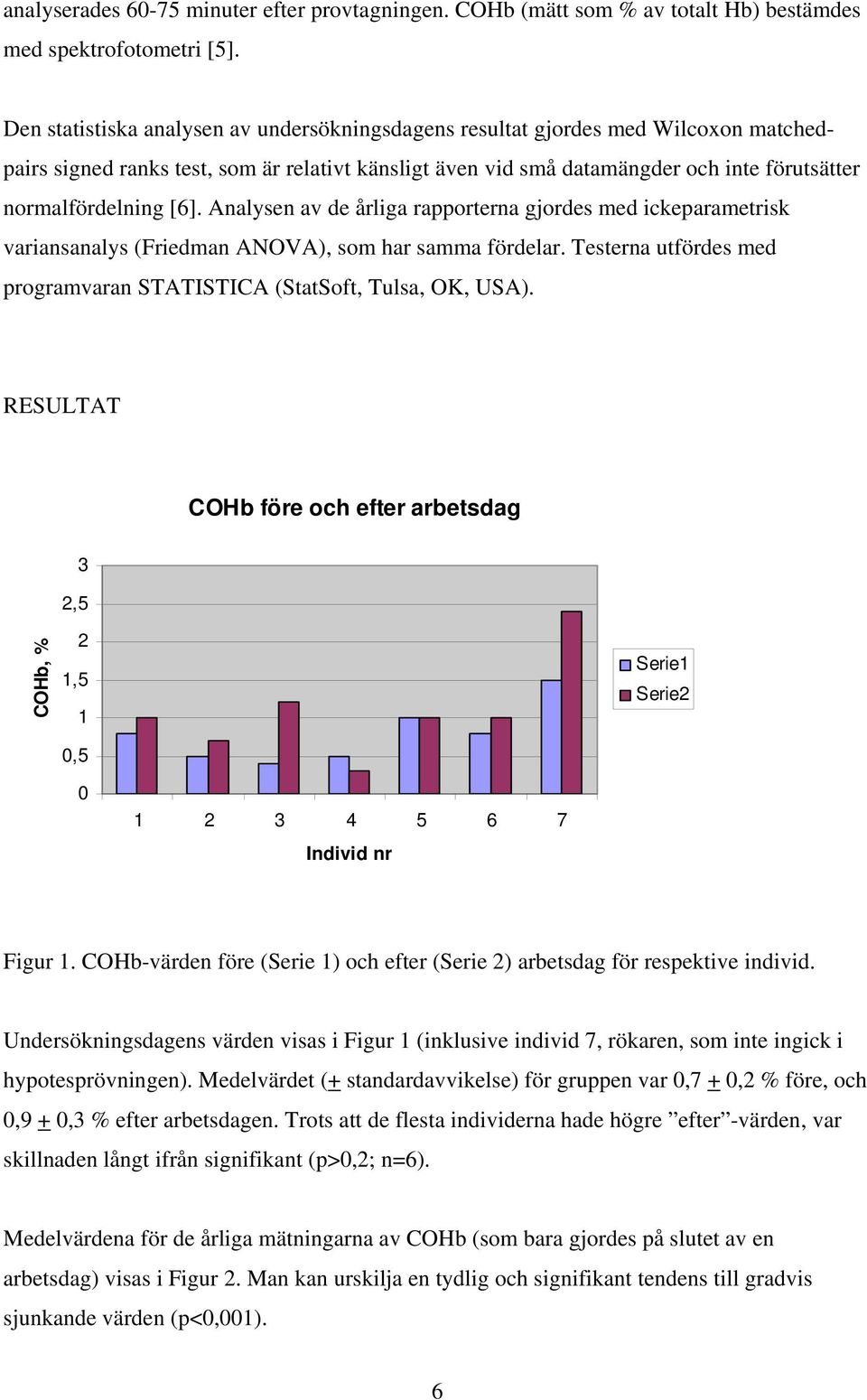 [6]. Analysen av de årliga rapporterna gjordes med ickeparametrisk variansanalys (Friedman ANOVA), som har samma fördelar. Testerna utfördes med programvaran STATISTICA (StatSoft, Tulsa, OK, USA).