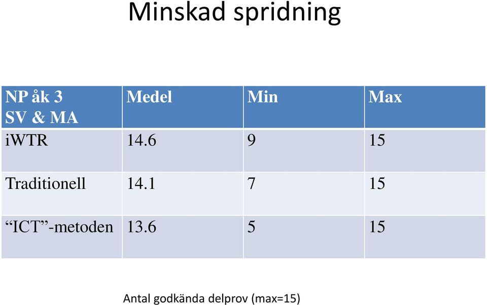 6 9 15 Traditionell 14.