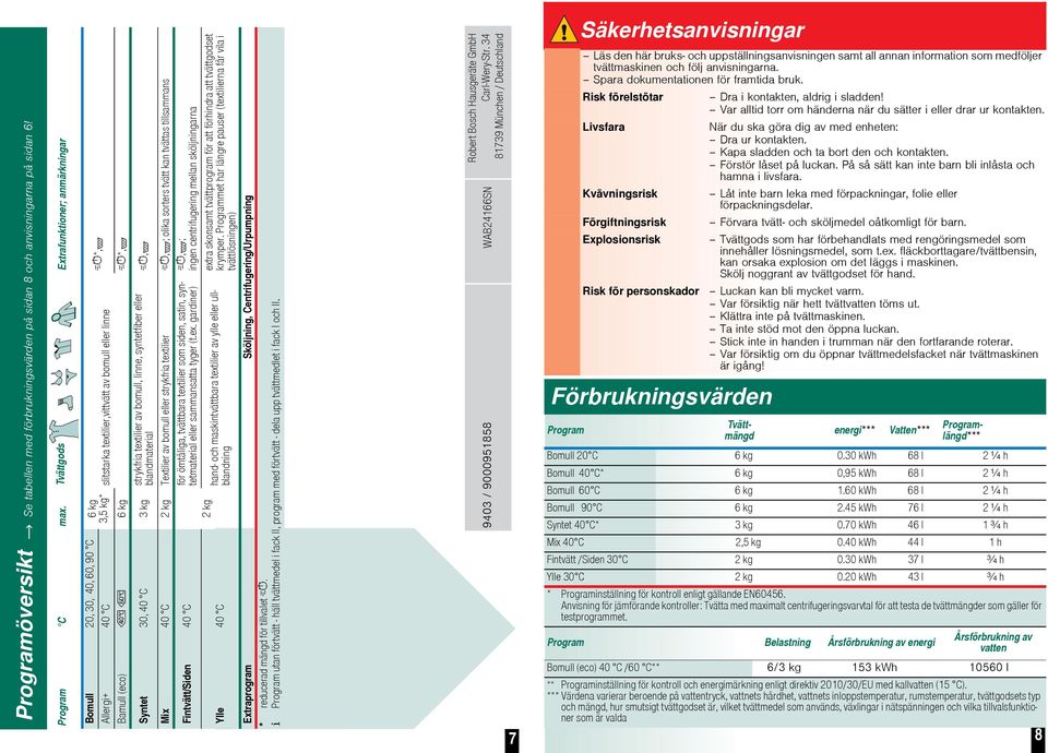 bomull, linne, syntetfiber eller blandmaterial Syntet 30, 40 C 3 kg Mix 40 C 2 kg Textilier av bomull eller strykfria textilier,; olika sorters tvätt kan tvättas tillsammans,; ingen centrifugering