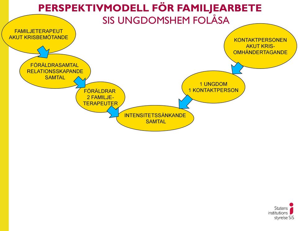 OMHÄNDERTAGANDE FÖRÄLDRASAMTAL RELATIONSSKAPANDE SAMTAL