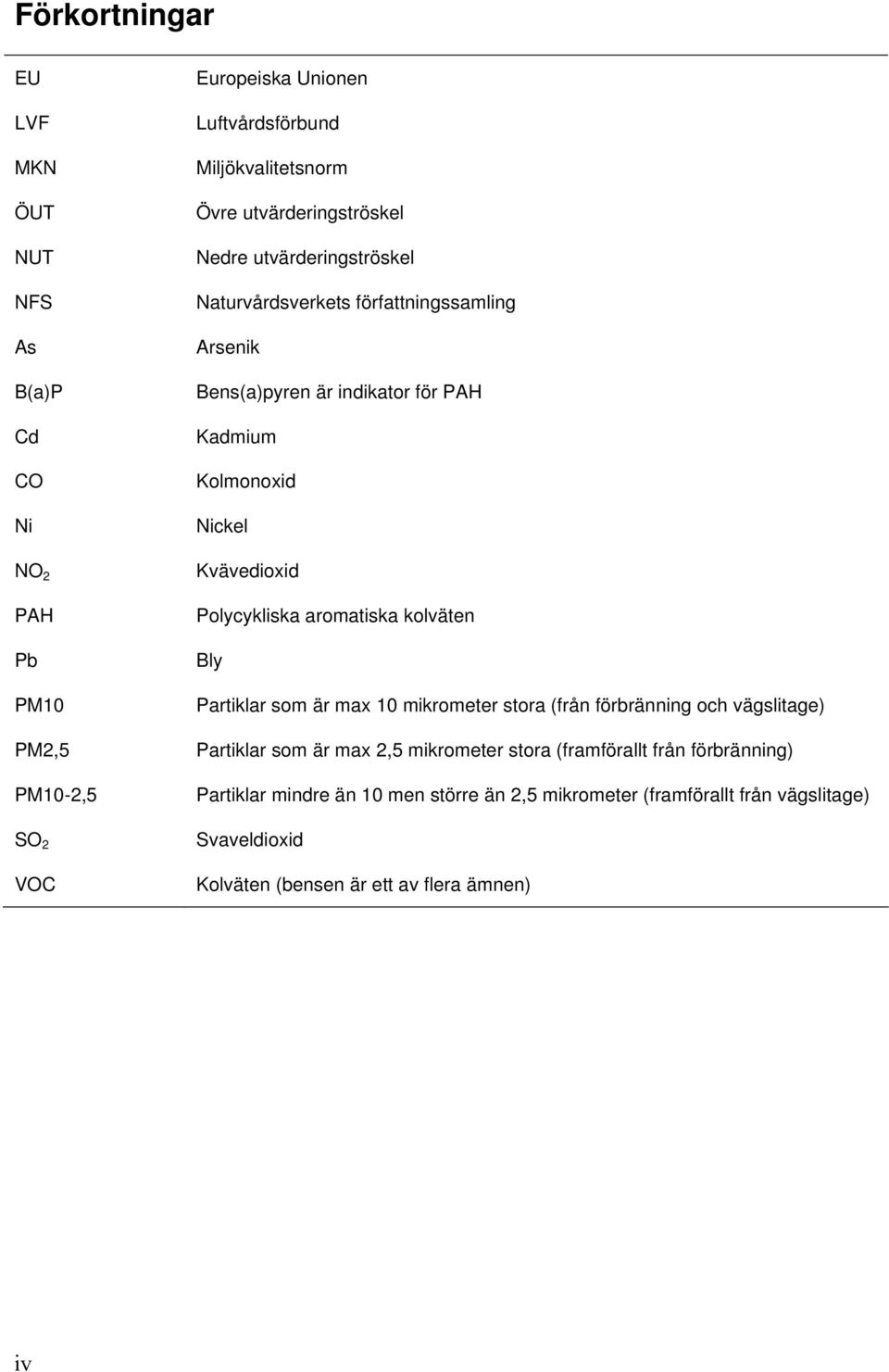 Kvävedioxid Polycykliska aromatiska kolväten Bly Partiklar som är max 10 mikrometer stora (från förbränning och vägslitage) Partiklar som är max 2,5 mikrometer