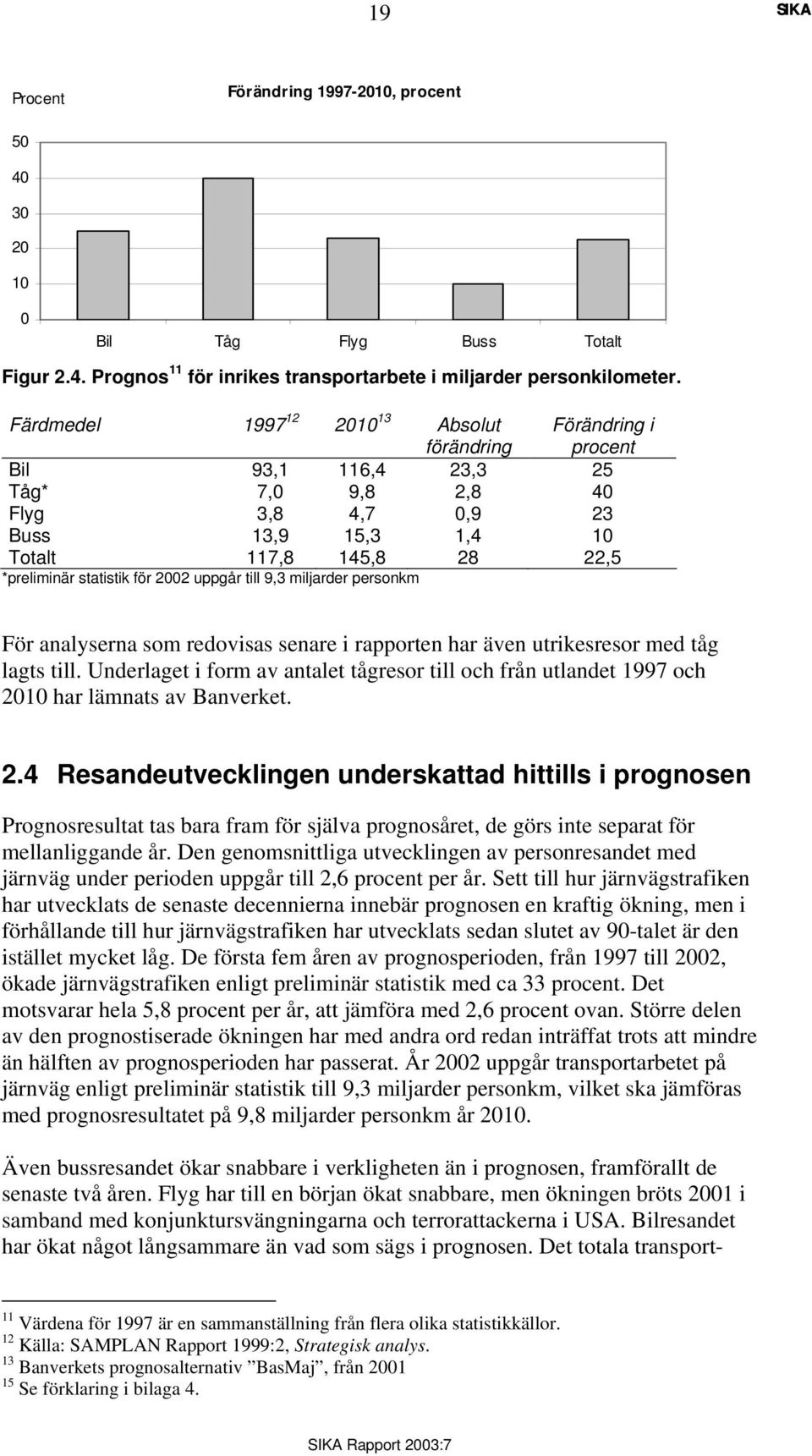 för 2002 uppgår till 9,3 miljarder personkm För analyserna som redovisas senare i rapporten har även utrikesresor med tåg lagts till.