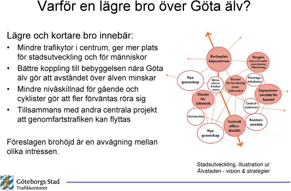 koppling till bebyggelsen nära Göta älv gör att avståndet över älven minskar Mindre nivåskillnad för gående och cyklister gör