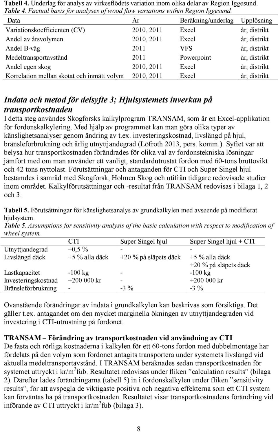 Medeltransportavstånd 2011 Powerpoint år, distrikt Andel egen skog 2010, 2011 Excel år, distrikt Korrelation mellan skotat och inmätt volym 2010, 2011 Excel år, distrikt Indata och metod för delsyfte