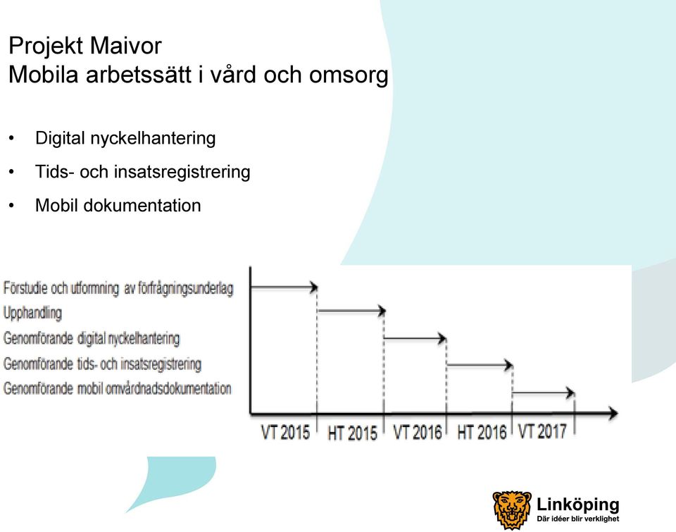 Digital nyckelhantering Tids-