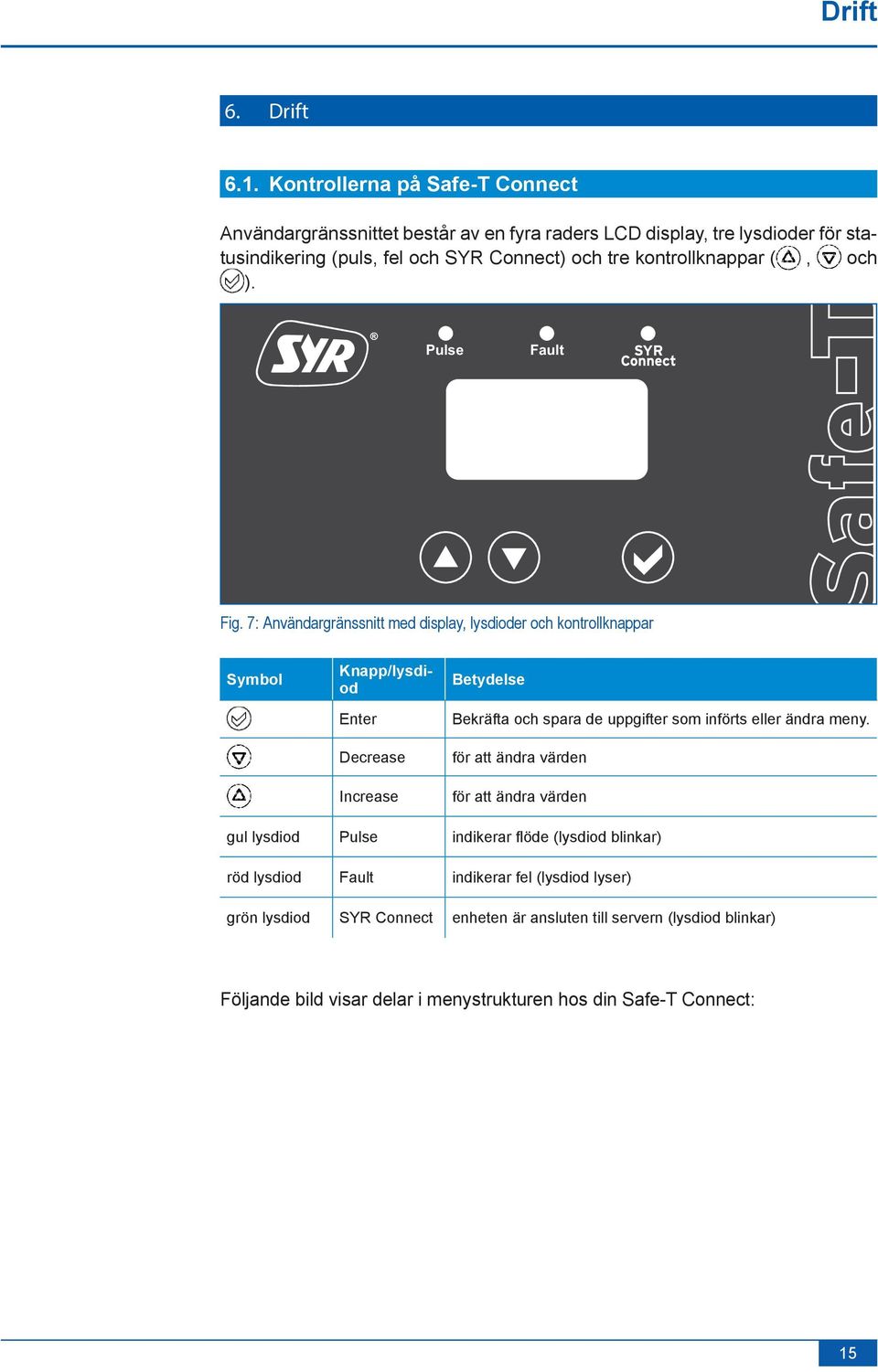 kontrollknappar (, och ). Pulse Fault Fig.