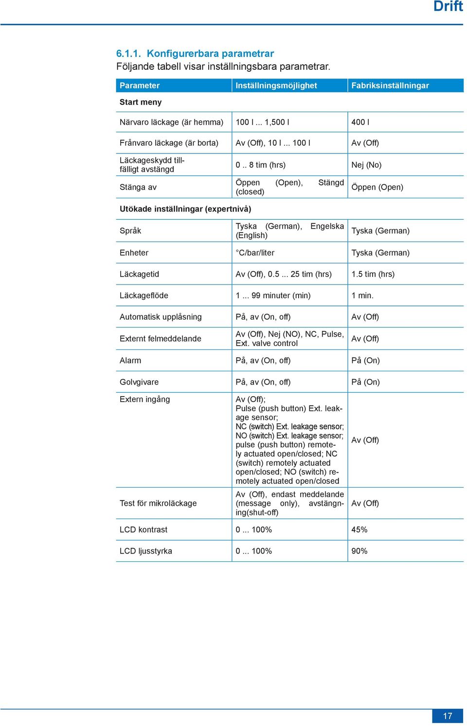 . 8 tim (hrs) Nej (No) Öppen (Open), Stängd (closed) Öppen (Open) Utökade inställningar (expertnivå) Språk Tyska (German), Engelska (English) Tyska (German) Enheter C/bar/liter Tyska (German)