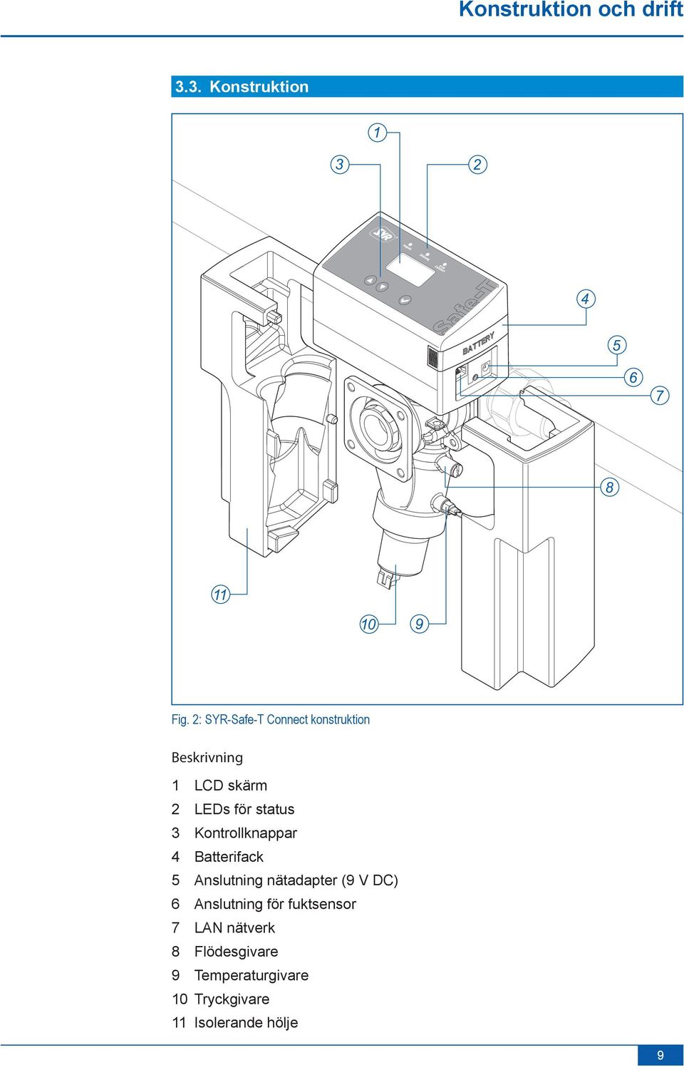 Kontrollknappar 4 Batterifack 5 Anslutning nätadapter (9 V DC) 6 Anslutning för