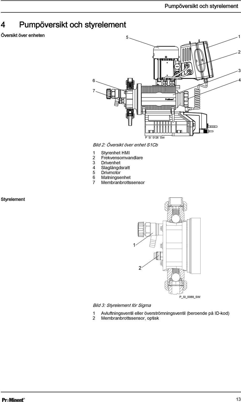 Slaglängdsratt 5 Drivmotor 6 Matningsenhet 7 Membranbrottssensor Styrelement 1 2 Bild 3: Styrelement för
