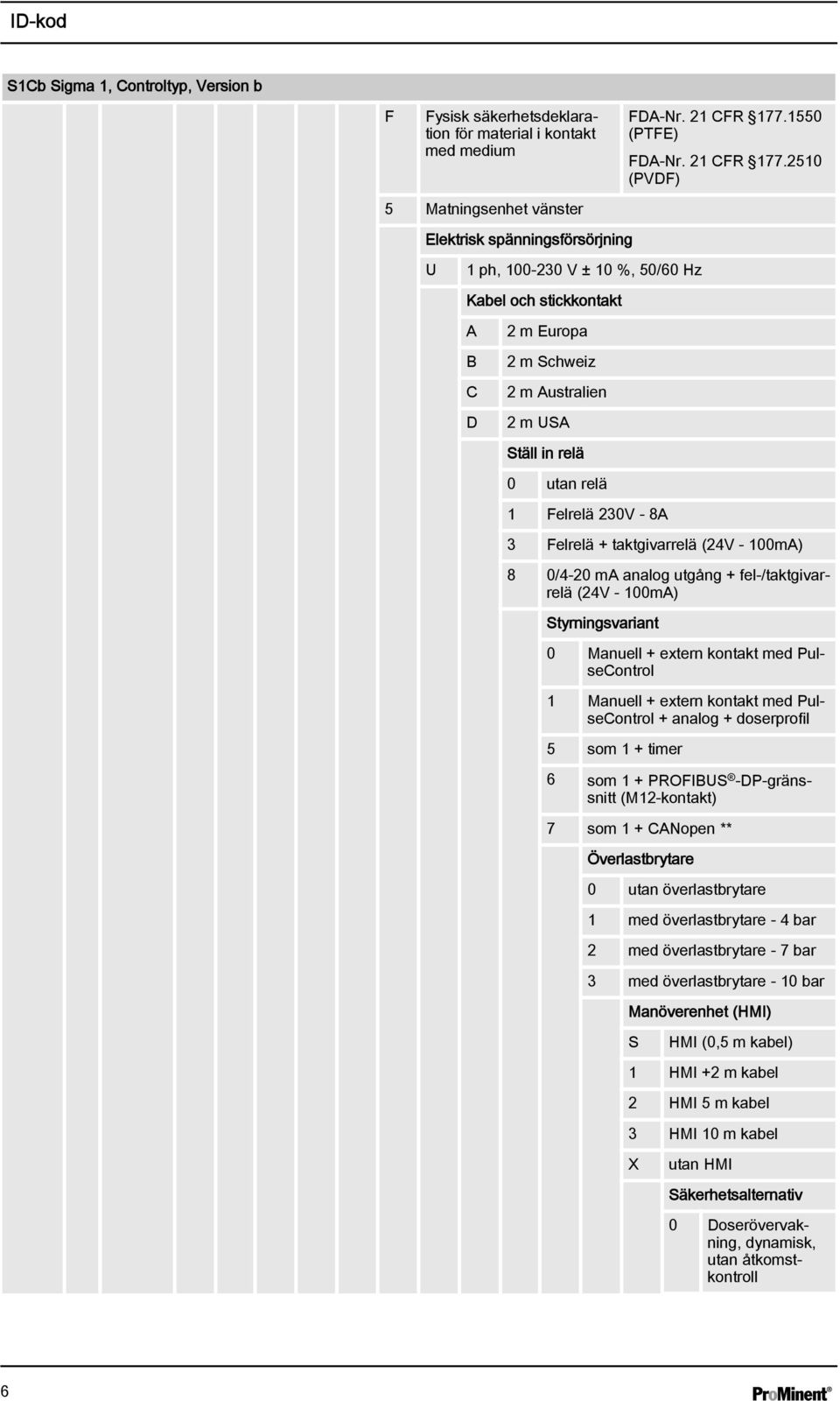 1550 (PTFE) FDA-Nr. 21 CFR 177.