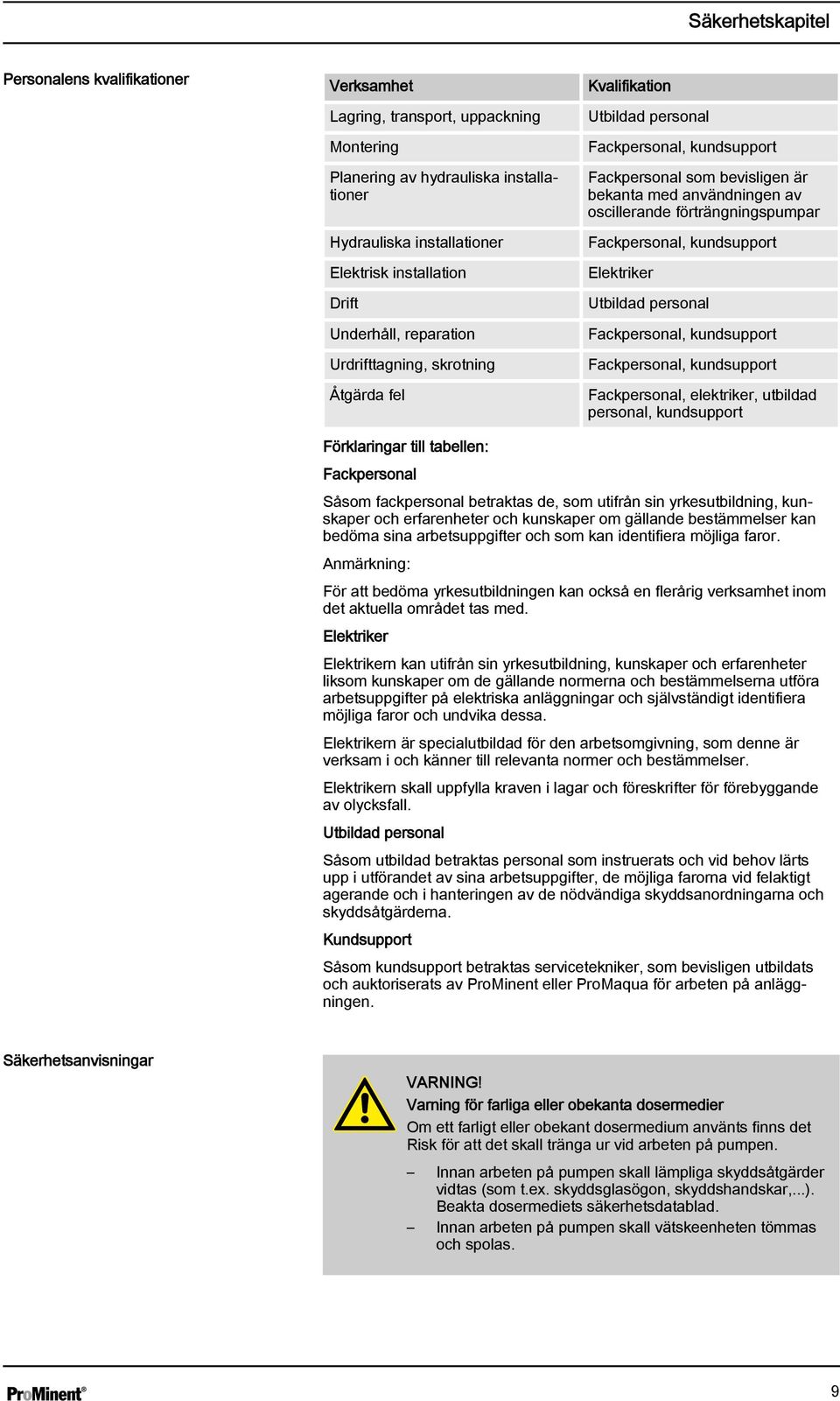 förträngningspumpar Fackpersonal, kundsupport Elektriker Utbildad personal Fackpersonal, kundsupport Fackpersonal, kundsupport Fackpersonal, elektriker, utbildad personal, kundsupport Förklaringar