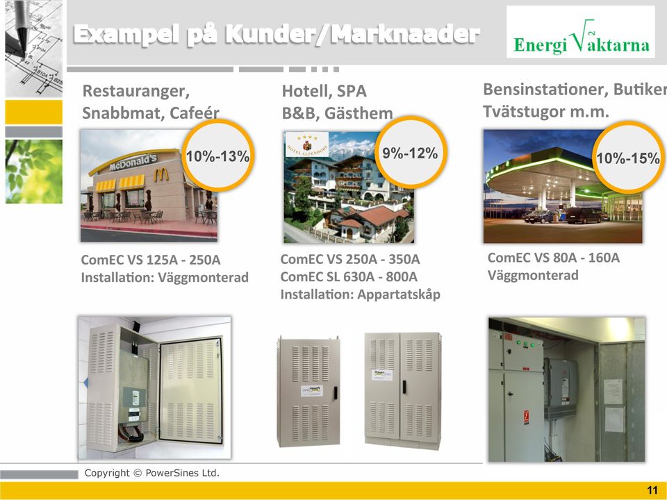 250A - 350A ComEC SL 630A - 800A Installa-on: Appartatskåp