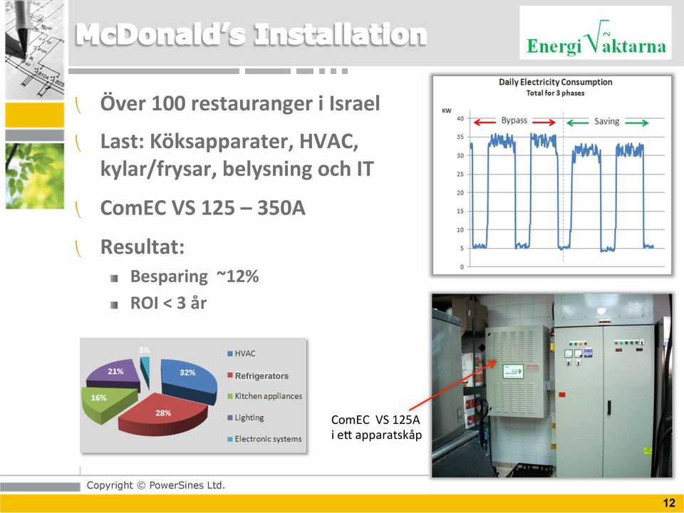 och IT ComEC VS 125 350A Resultat: Besparing