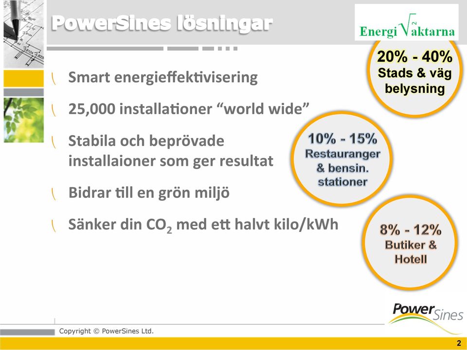 ger resultat Bidrar -ll en grön miljö Sänker din CO