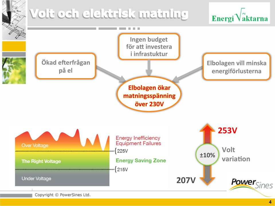 matningsspänning över 230V Elbolagen vill