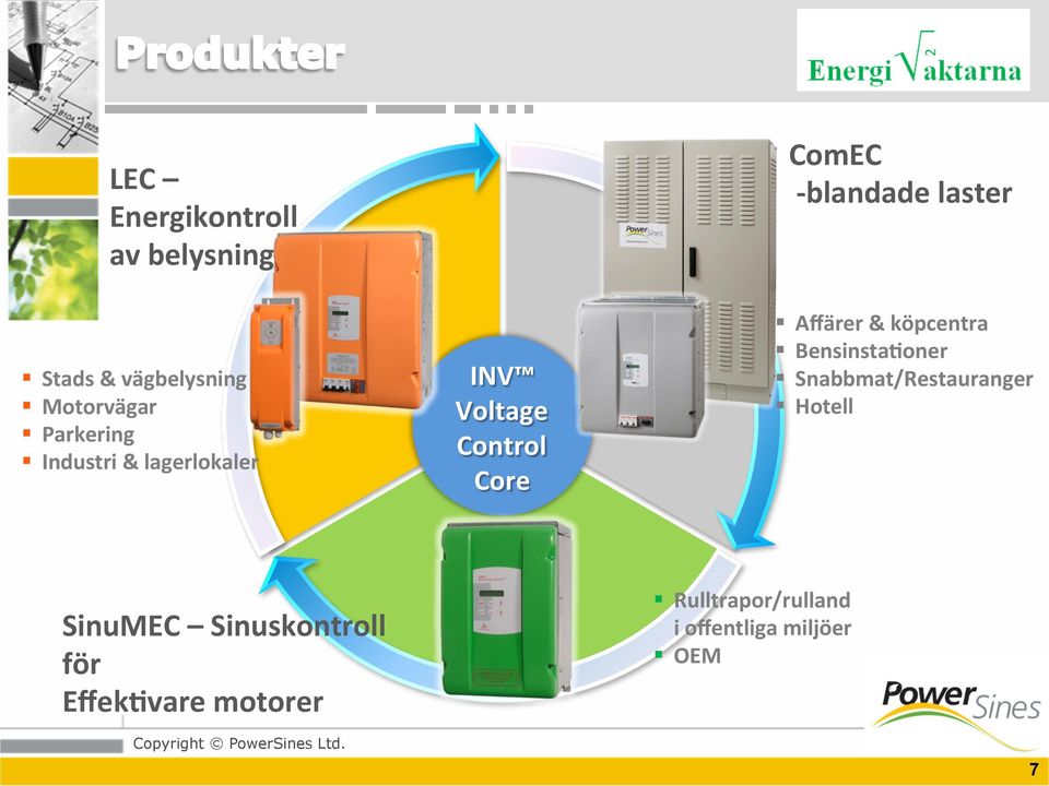 Sinuskontroll för Eﬀek-vare motorer INV Voltage Control Core Aﬀärer &