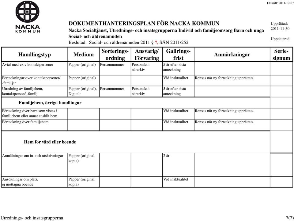 övriga handlingar Förteckning över barn som vistas i familjehem eller annat enskilt hem Papper (original) Rensas när ny förteckning upprättats.