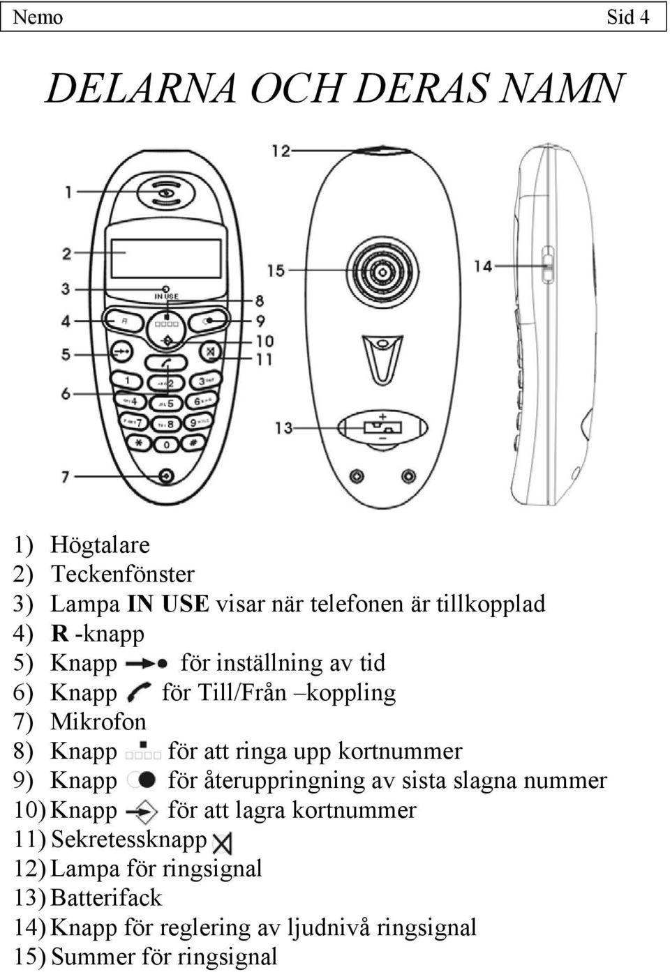 kortnummer 9) Knapp för återuppringning av sista slagna nummer 10) Knapp för att lagra kortnummer 11)