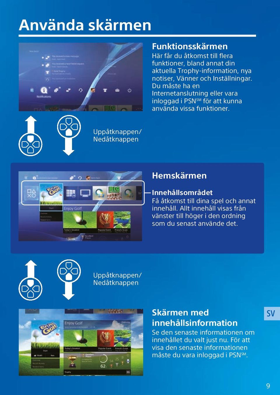 Uppåtknappen/ Nedåtknappen Hemskärmen Innehållsområdet Få åtkomst till dina spel och annat innehåll.