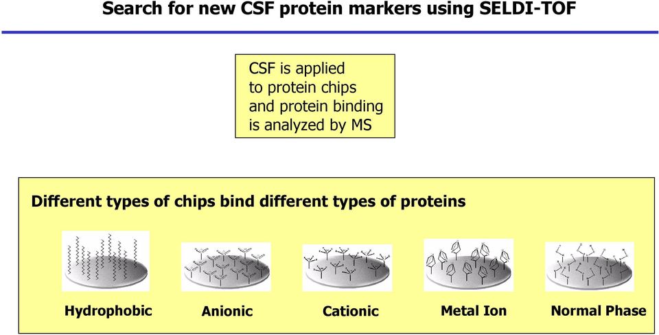 by MS Different types of chips bind different types of
